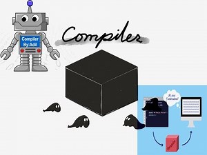 Compiler, Object, Source Code