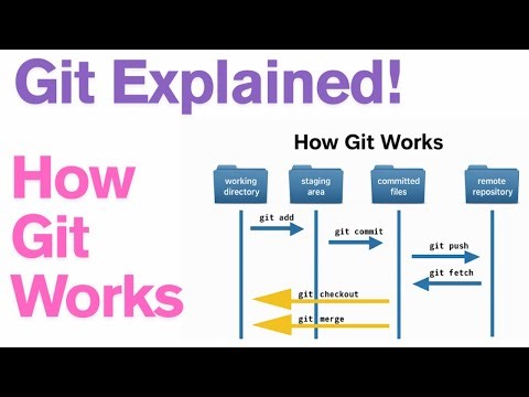 How Git Works Behind the Scenes - Real-World Explanation | Git Workflow Explained #youtubefeed