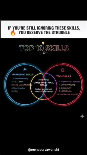 🔥 Top 10 Skills to Learn in 2025 | High Income & Future-Proof Career 🚀