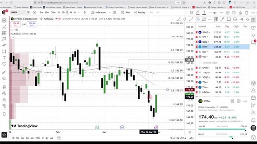 Stocks - How to Trade and Invest, Daily Stock Market Updates!