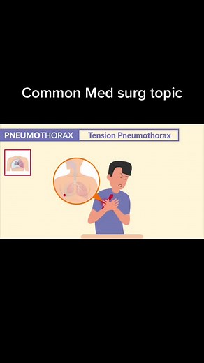Med surg class #medsurgclass