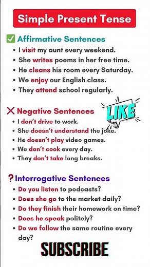 Simple Future Tense in English | Active & Passive Voice, WH Questions, Example, Story, Quiz, Grammar