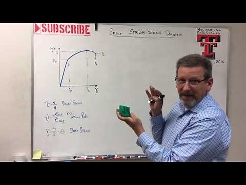 Mechanics of Materials: Lesson 12 - Shear Stress-Strain Diagram