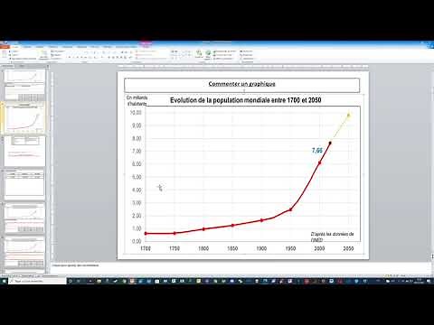 Commenter un graphique