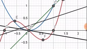图形计算器之王 Geogebra【度量 Measurement】软件使用指导
