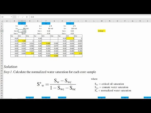 Relative Permeability Curve: Case Introduction