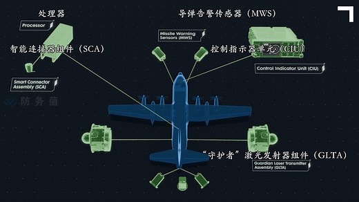 大型飞机红外对抗措施（LAIRCM）-1080P