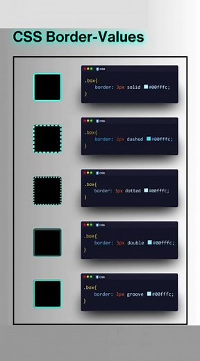 Types of CSS Border-Values...