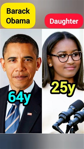 Barack Obama Family Members | Wife, Daughters & Full Family Details