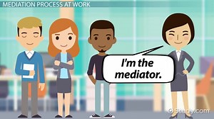 Mediation at Work | Definition, Example & Benefits