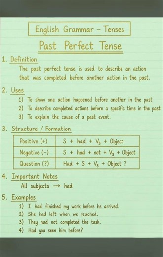 Past Perfect Tense: Formulas & Examples Made Easy!#education #shortvideo