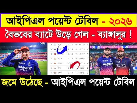 IPL Point Table 2026 | Ipl 2026 Point Table | Tata Ipl Points Table Update Today | Sh1 Sports