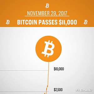 Bitcoin went from $1,000 to over $11,000 in less than a year. | CNBC Crypto