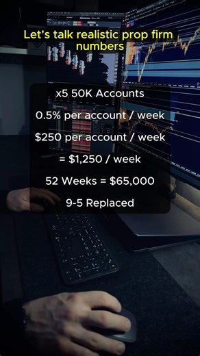 How Much You Can Realistically Make With Trading Prop Firms