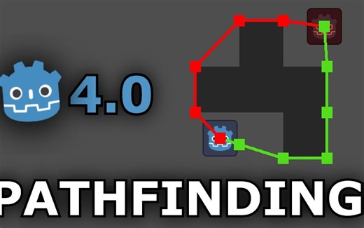 【转载】【Godot 4】2D寻路TileMap-How To Create PATHFINDING in Godot 4