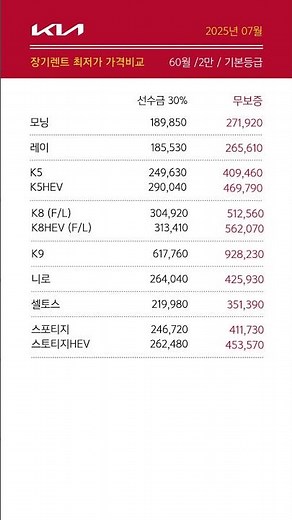 장기렌트카 가격비교 기아차 전차종 [2025년 7월]
