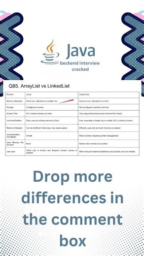 ArrayList vs LinkedList in Java ⚡ | Collections Framework | Core Java Interview Questions