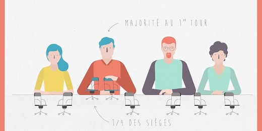 Comprendre les élections régionales en 2 minutes