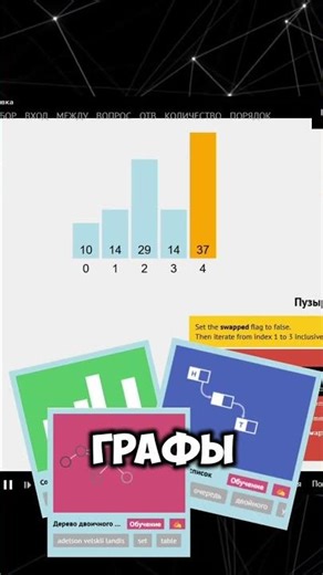 Топовый сайт для изучения алгоритмов с нуля!