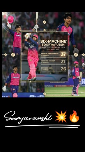 The Six-Machine Suryavanshi's Iconic Innings💯 #ipl #trending #viral #shorts #fyp #sooryavanshi #six