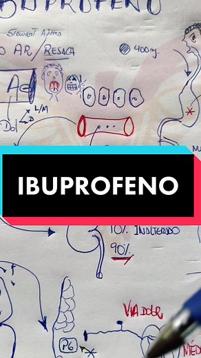 Ibuprofeno: Mecanismo de Acción y Usos Comunes