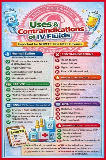 USES AND CONTRAINDICATIONS OF IV FLUIDS