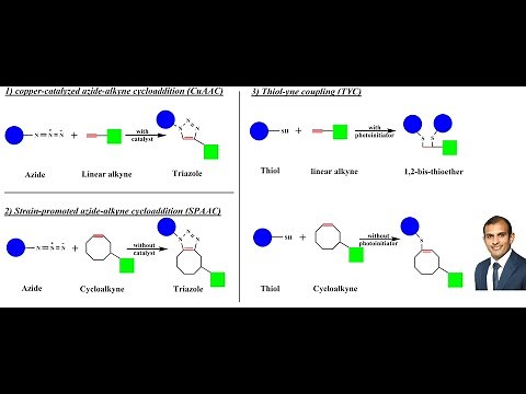 Click chemistry, an introduction and different types