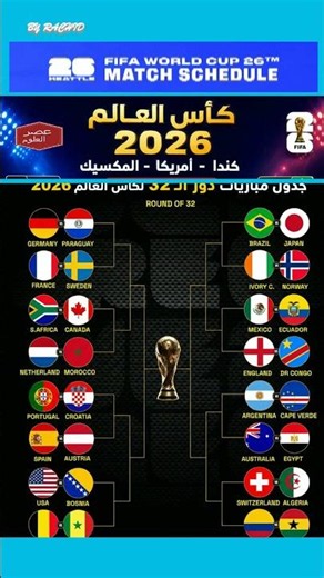 Check out the Round of 32 schedule and the road to the 2026 World Cup final ⚽ #WorldCup2026