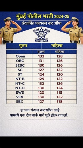 मुंबई पोलीस भरती 2024-25 🚔अंदाजित फायनल कटऑफ जाहीर #shorts