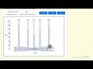 Venturi Meter (Interactive Simulation)