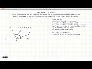 Euclid's Elements Book 1 - Proposition 14