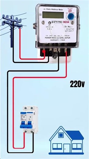 How to correctly connect a meter, from your pole to your meter from your meter to home