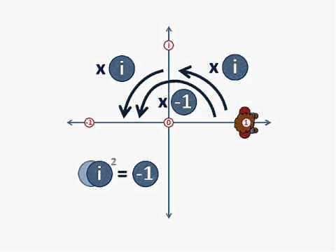 An easy, alternative introduction to Imaginary Numbers