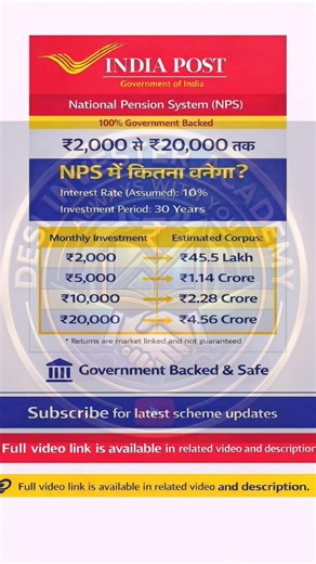 Post office best scheme |₹5,000 to ₹1.14 Crore? 😳 | NPS 30 Years Calculation #ytshorts