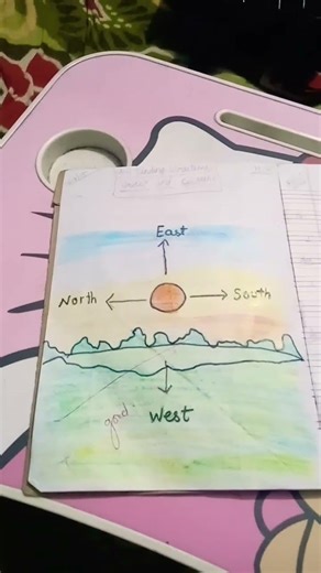 FINDING DIRECTIONS DRAWING