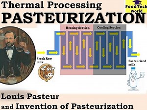 FOOD TECHNOLOGY | Thermal Processing of foods - Pasteurization| ARS/NET| ICAR | GATE