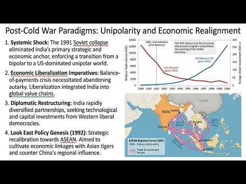 Evolution of India's Strategic Posture: Cold War to Multipolarity | International Relations UPSC GS