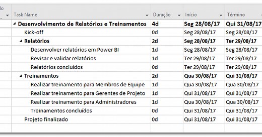 Integração entre Project e Planner