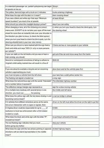 Virginia Permit Test Practice Flashcards video