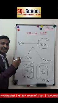T SQL vs PLSQL Complete Differences Explained for Developers