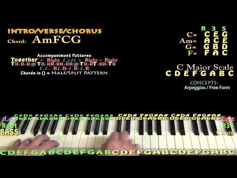 Danza Kuduro (Don Omar) Easy Piano Lesson How to Play Tutorial