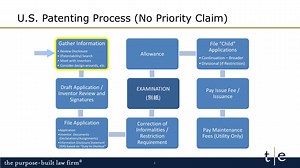 ウェビナー「弁理士・弁護士のためのアメリカ特許法 」のまとめ – Open Legal Community