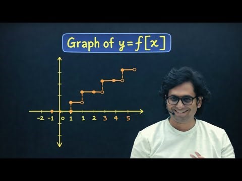 Graphical transformation ◇ IIT-JEE ◇12th ◇ Dev sir