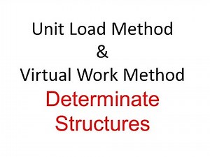 Unit Load Method & Virtual Work Method to find the deflection of Determinate Structure