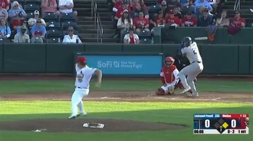 Mason Molina (22 y/o) is another Cardinals arm who I believe is significantly underrated, ranked no higher than 26th in the org by any outlet. I think he hovers around the top ten.2025 (A and A+): 30% K // 11% BB // 3.50 xFIP // 3.10 ERA // 15.3% swStr 2026 (AA): 29% K // 12% BB // 4.73 xFIP // 3.86 ERA // 13.5% swStrThe data stood out in Spring Training, with a 93 mph 19/-4 four-seamer from a pretty standard release profile. It sets up a wicked changeup, entirely distinct at 83 mph with 7 iVB a