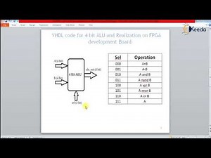 VHDL code for 4 bit ALU and Realization on FPGA development Board