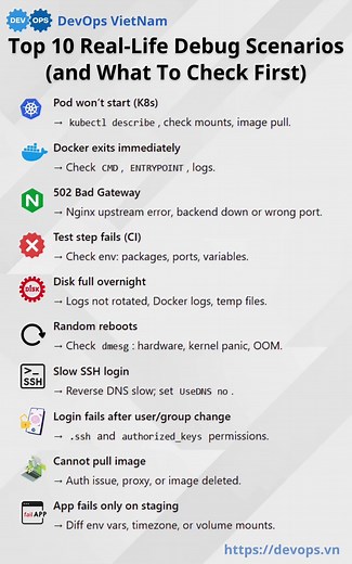 Top 10 Real-Life Debug Scenarios (and what to check first) #devopsvietnam #devopsvn #devops #devopsengineer #dev #laptrinh #laptrinhvien #tuhoclaptrinh #it #programming #code #softwarengineer #technology #kubernetes
