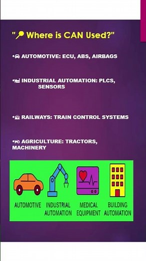 What is CAN Protocol | Vehicle Communication Simplified #embeddedprotocols