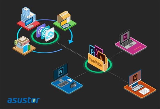 NAS Asustor e Adobe Creative Cloud, la coppia perfetta per lavorare