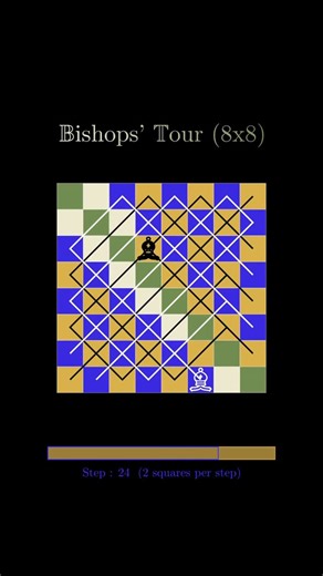 mathswithmuza on Instagram: "A bishop’s tour is a path that moves a bishop across a chessboard so that it visits a sequence of squares according to the bishop’s diagonal movement rules. Because a bishop can only move along diagonals, its motion is more constrained than a knight’s or rook’s, which makes the problem subtly geometric. One immediate consequence is that a bishop always stays on the same color square it starts on, meaning a single bishop can never cover the entire board. As a result, 